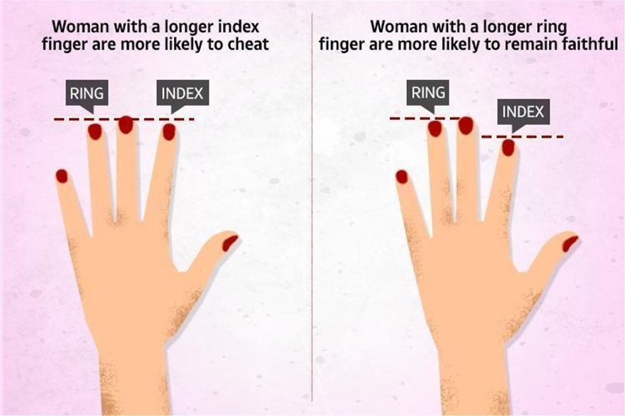 Απιστία: Η τάση της γυναίκας να απατήσει φαίνεται στα δάκτυλα